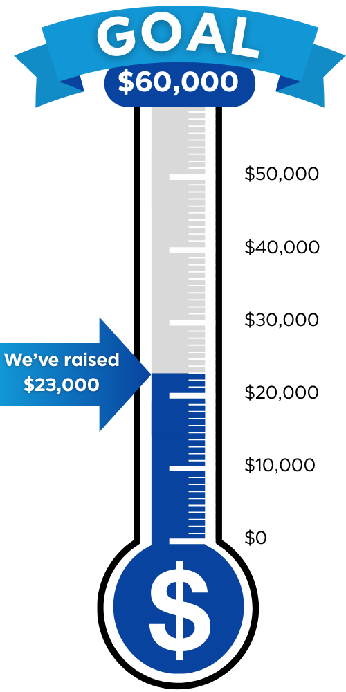 Image showing the amount we've raised, and our goal of $60,000